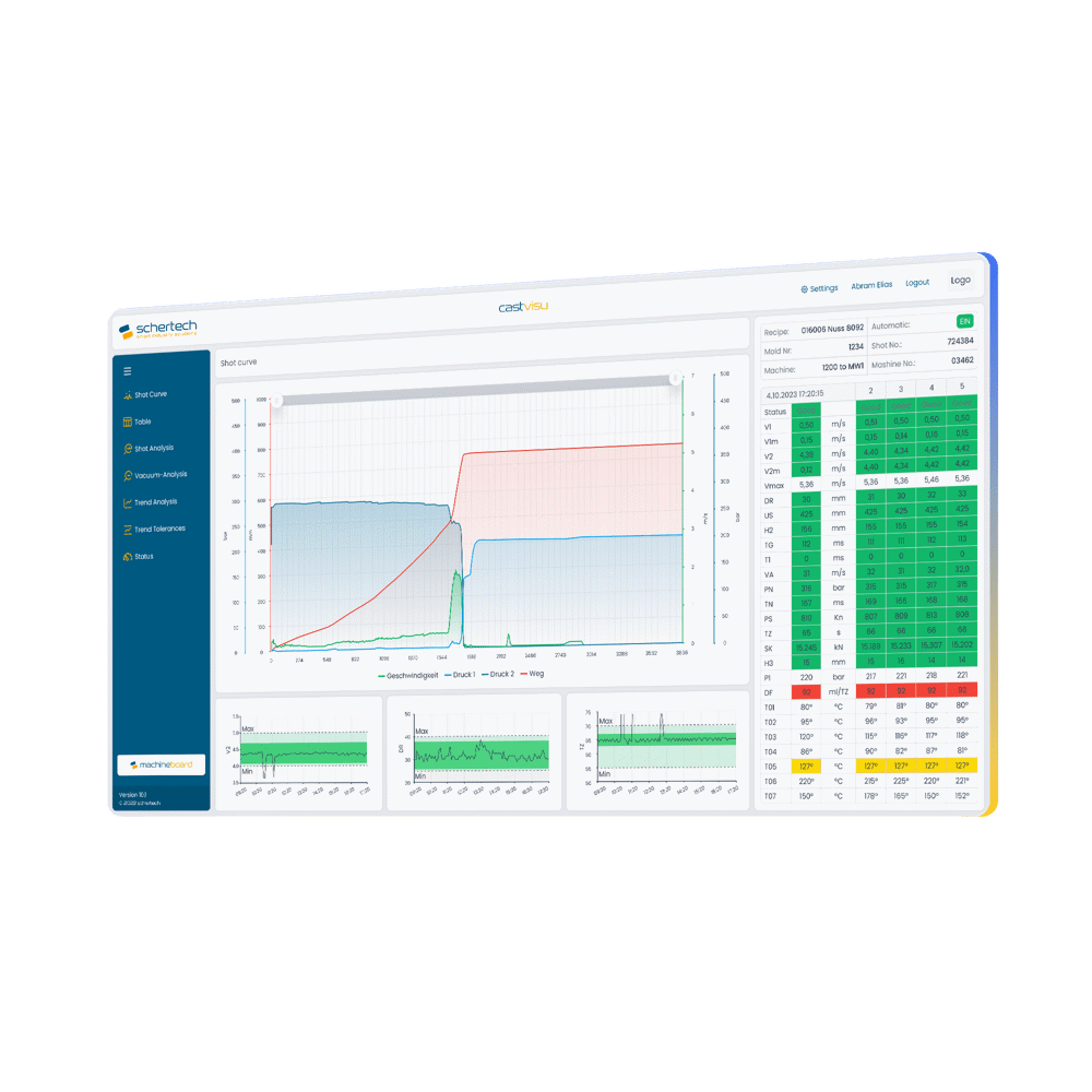 Eigene Hardware für maximale Integration