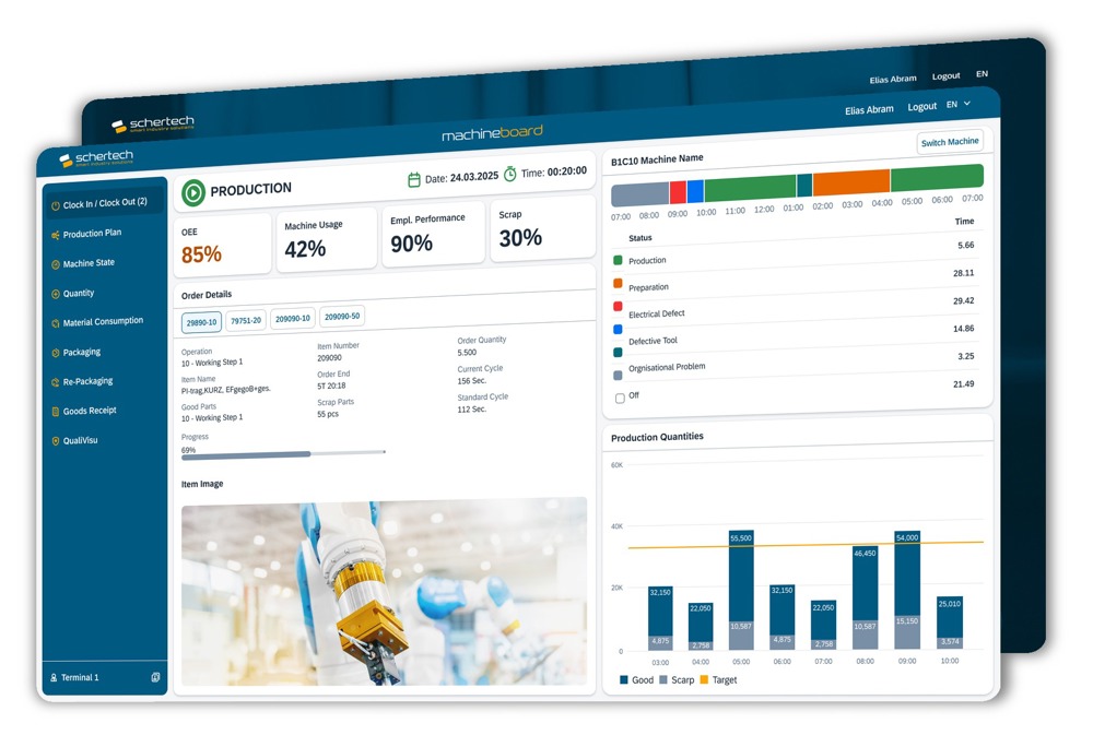 Dashboard: Intuitiv und übersichtlich